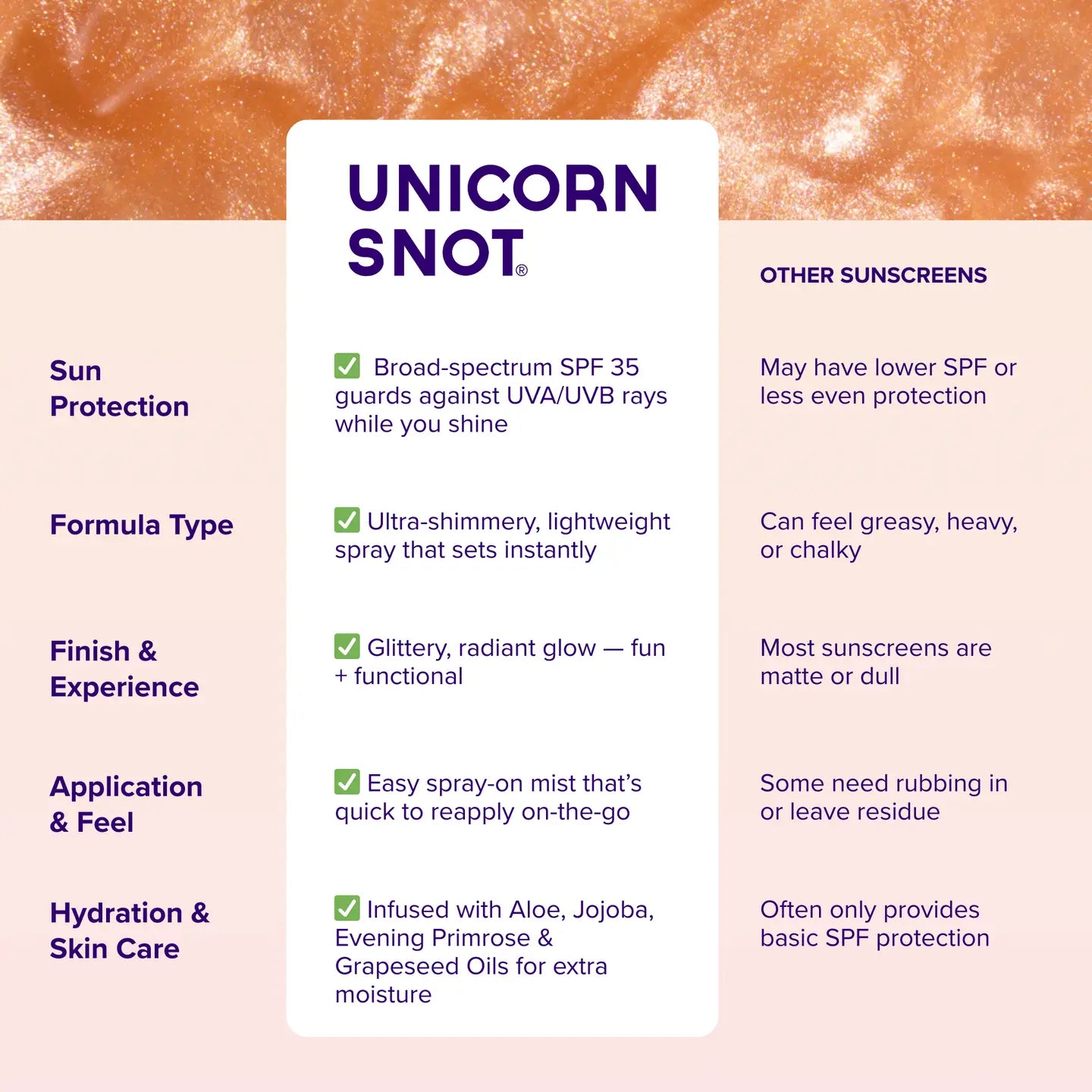Sunscreen Glitter Spray